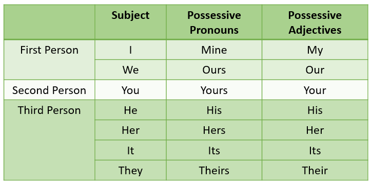 Detail Contoh Possessive Pronoun Nomer 8