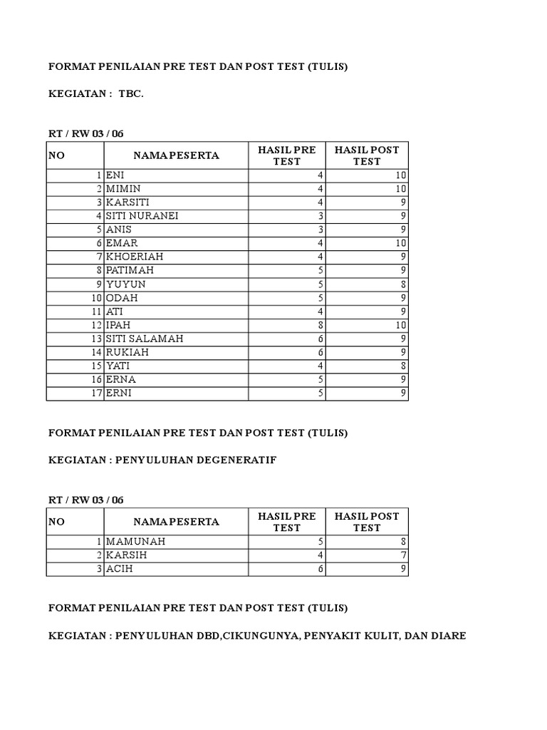 Detail Contoh Post Test Nomer 15