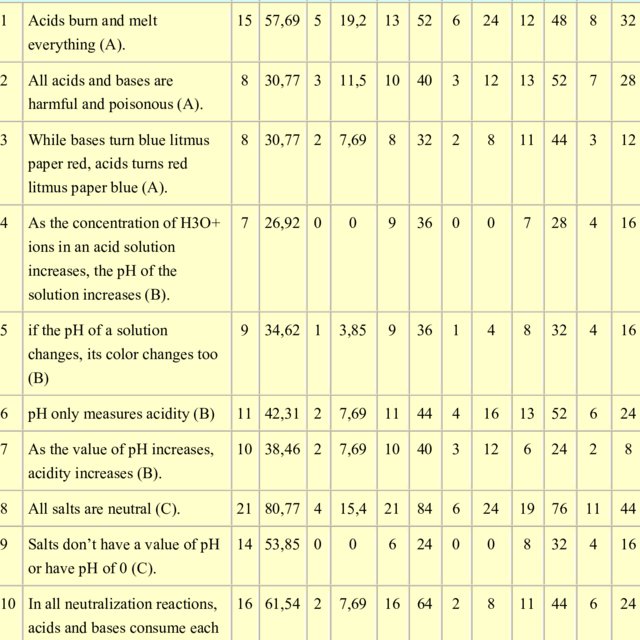 Detail Contoh Post Test Nomer 45