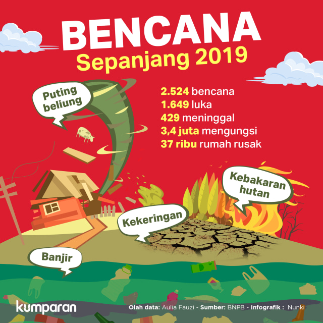 Detail Contoh Poster Bencana Alam Banjir Nomer 24