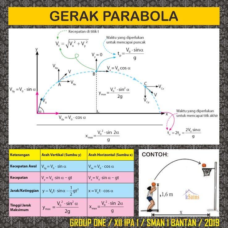 Detail Contoh Poster Fisika Nomer 17