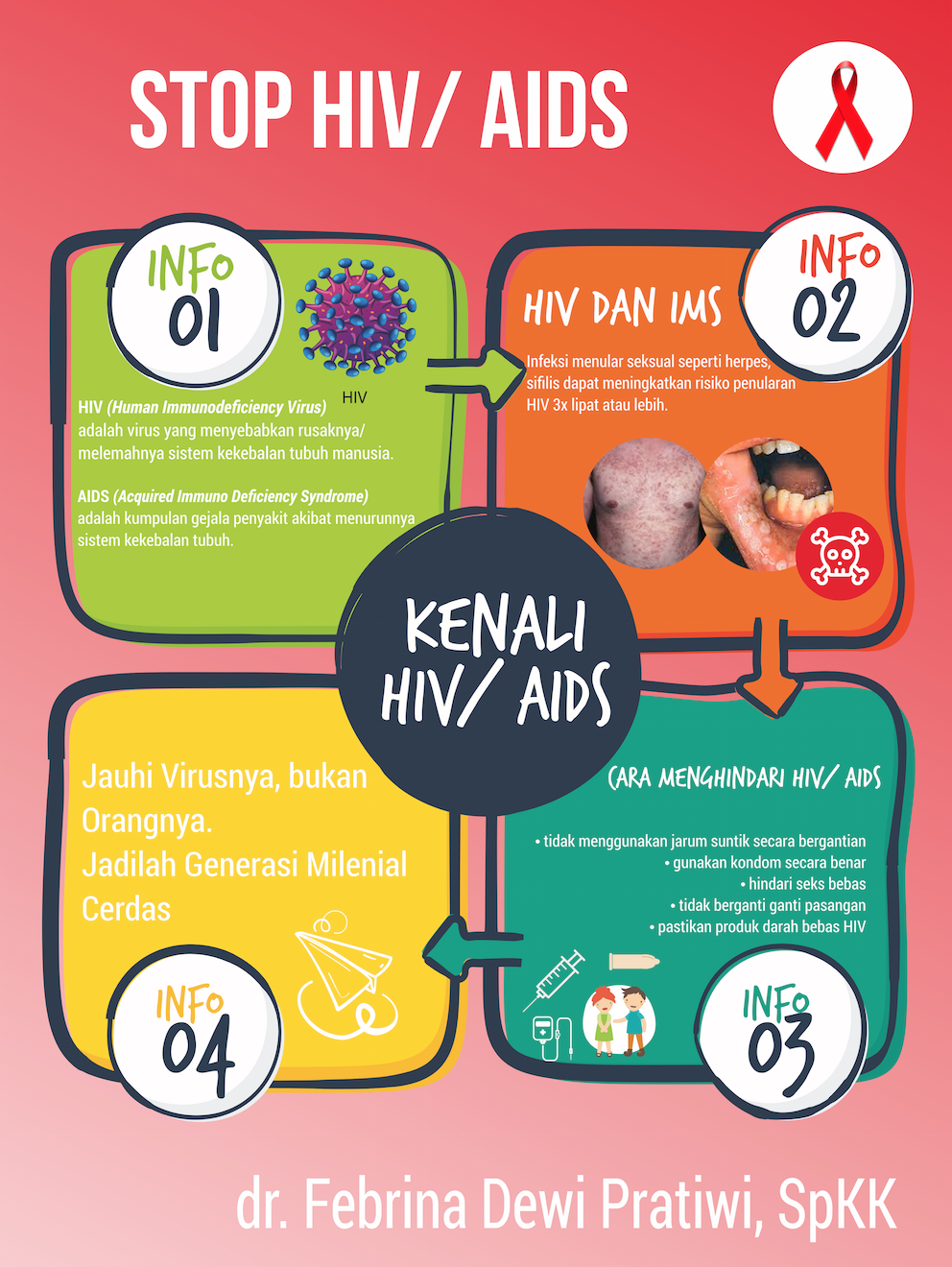 Detail Contoh Poster Hiv Aids Nomer 2