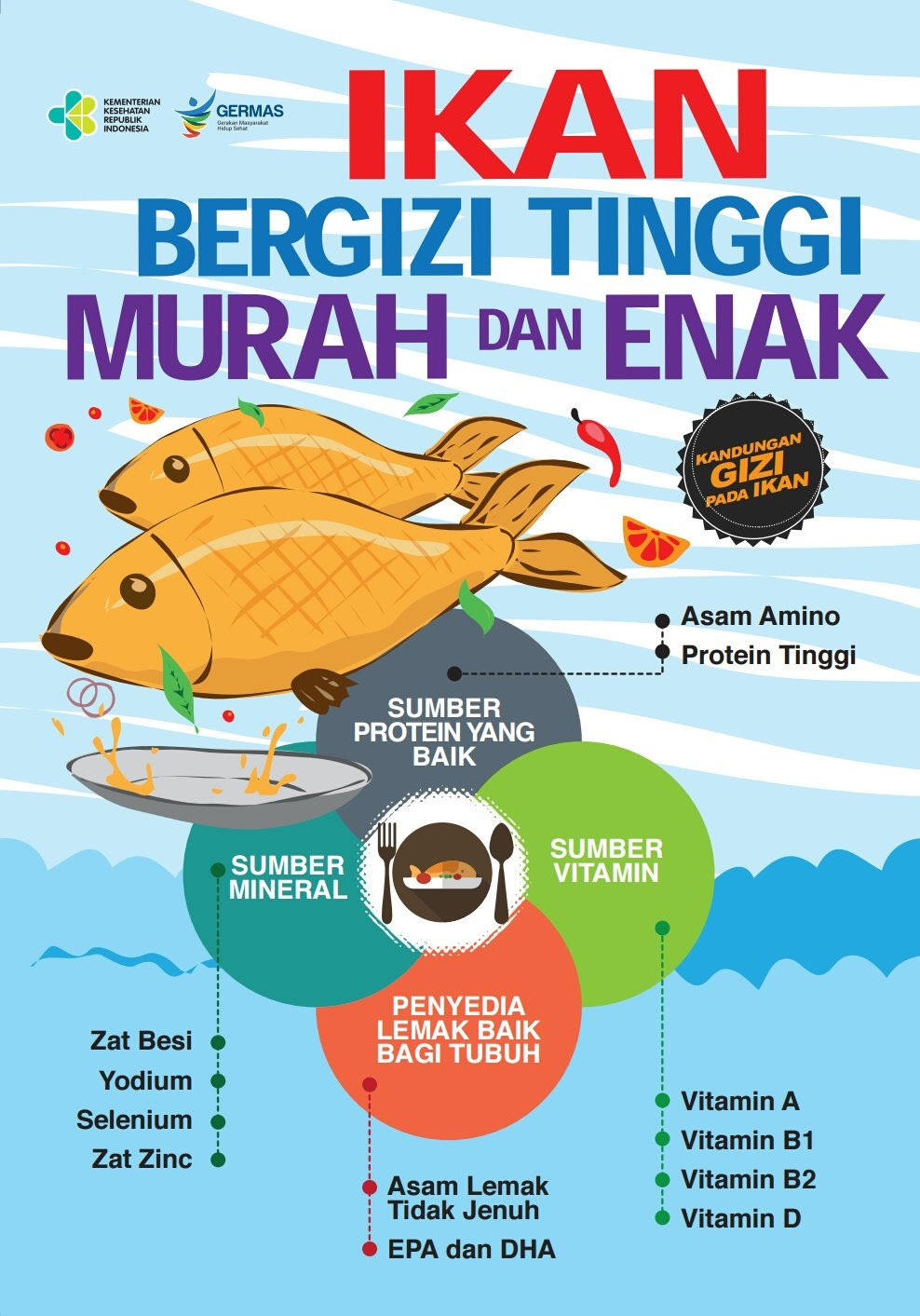 Detail Contoh Poster Makanan Sehat Nomer 35