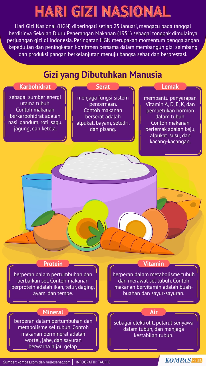 Detail Contoh Poster Makanan Sehat Nomer 43