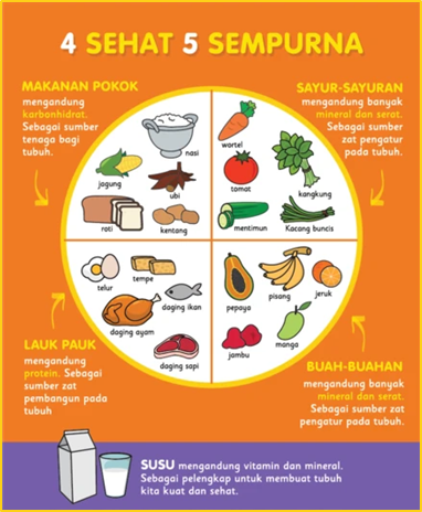 Detail Contoh Poster Makanan Sehat Nomer 6