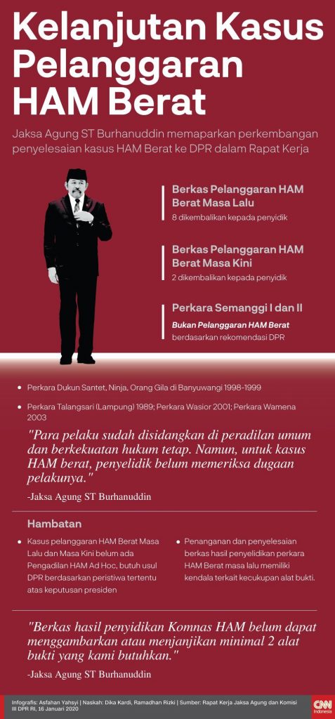 Detail Contoh Poster Pelanggaran Ham Nomer 15