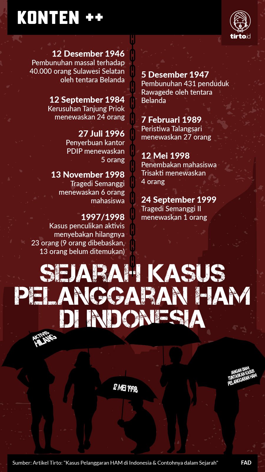 Detail Contoh Poster Pelanggaran Ham Nomer 17