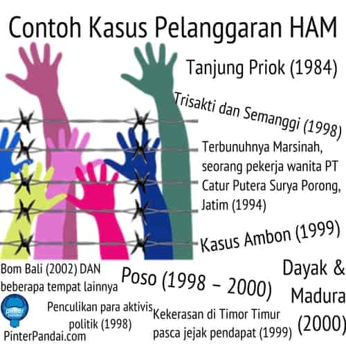 Detail Contoh Poster Pelanggaran Ham Nomer 18