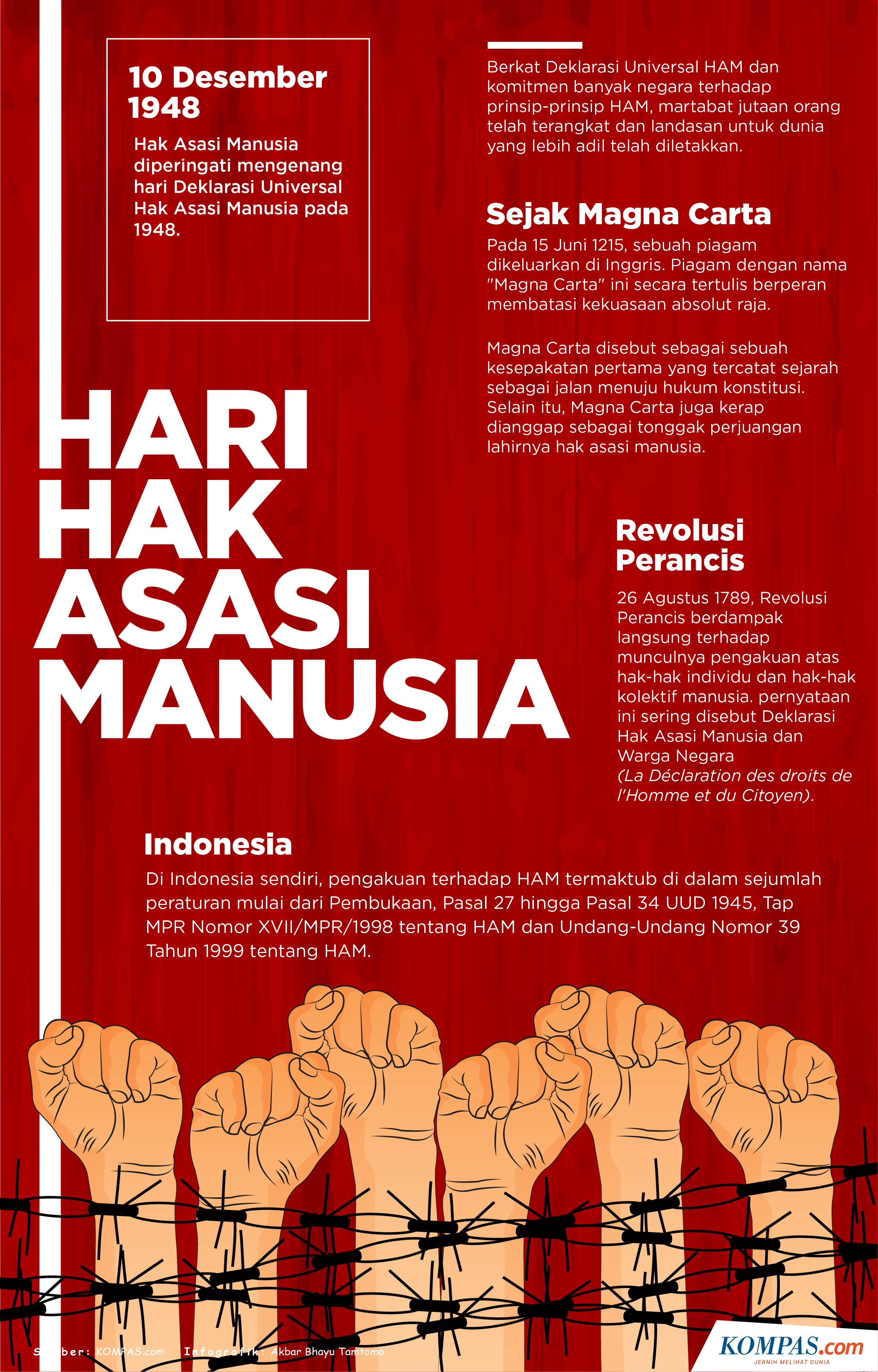 Detail Contoh Poster Pelanggaran Ham Nomer 22
