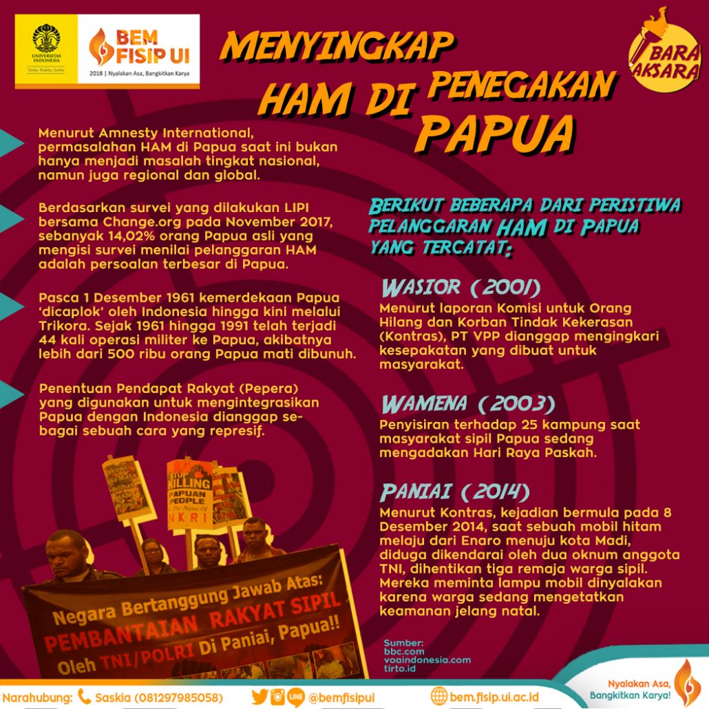 Detail Contoh Poster Pelanggaran Ham Nomer 29