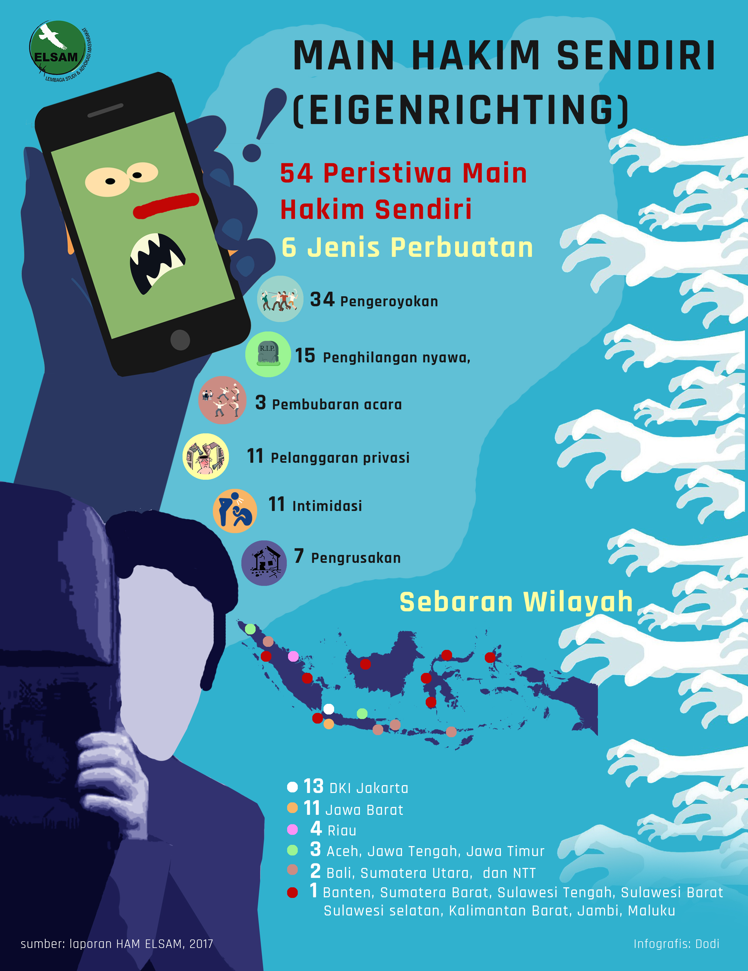 Detail Contoh Poster Pelanggaran Ham Nomer 35