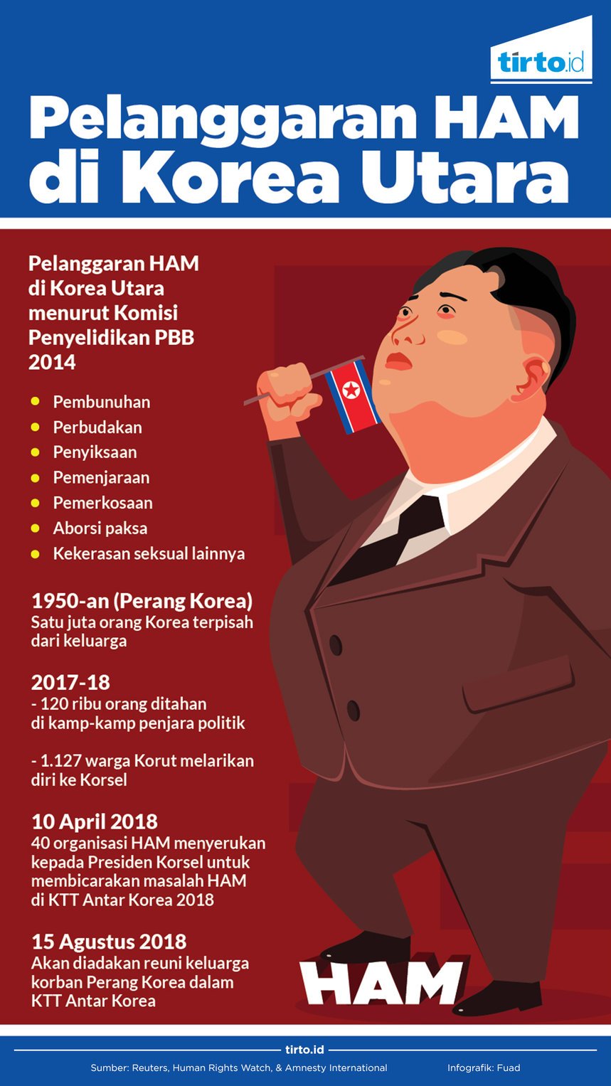 Detail Contoh Poster Pelanggaran Ham Nomer 47