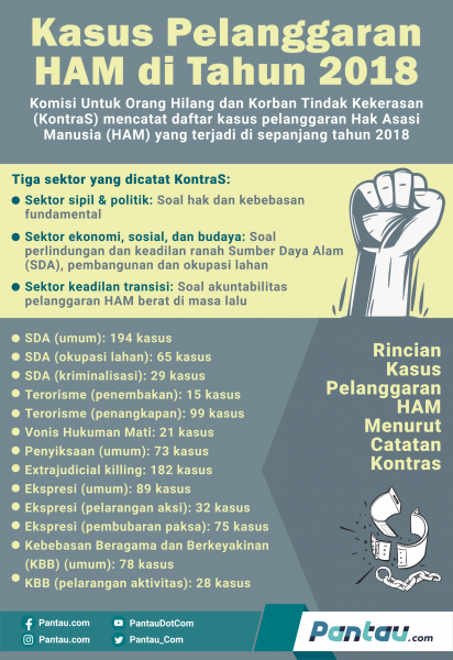 Detail Contoh Poster Pelanggaran Ham Nomer 52
