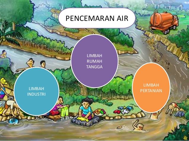 Detail Contoh Poster Pencemaran Air Nomer 21