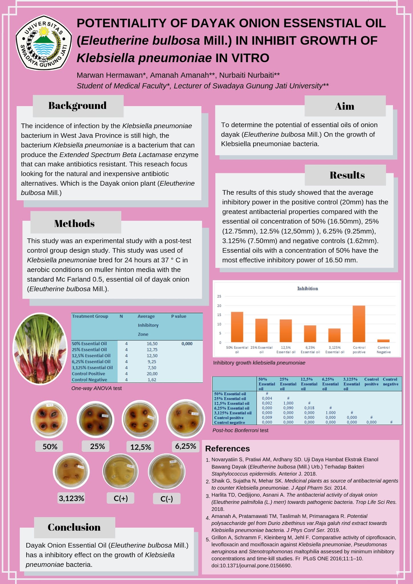 Detail Contoh Poster Skripsi Nomer 7