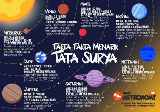 Contoh Poster Tata Surya - KibrisPDR