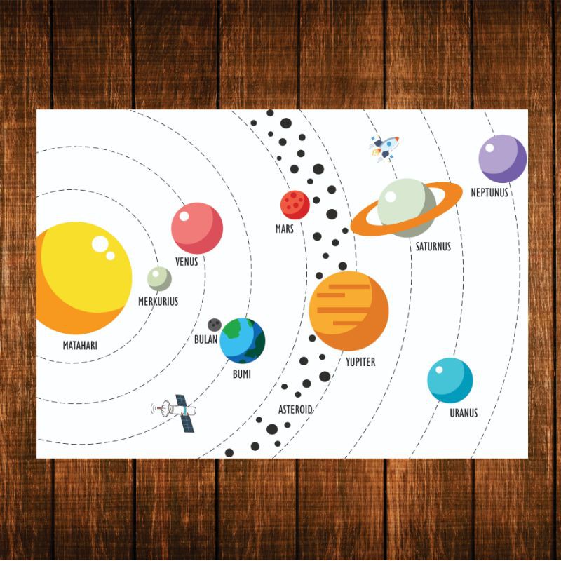 Detail Contoh Poster Tata Surya Nomer 14