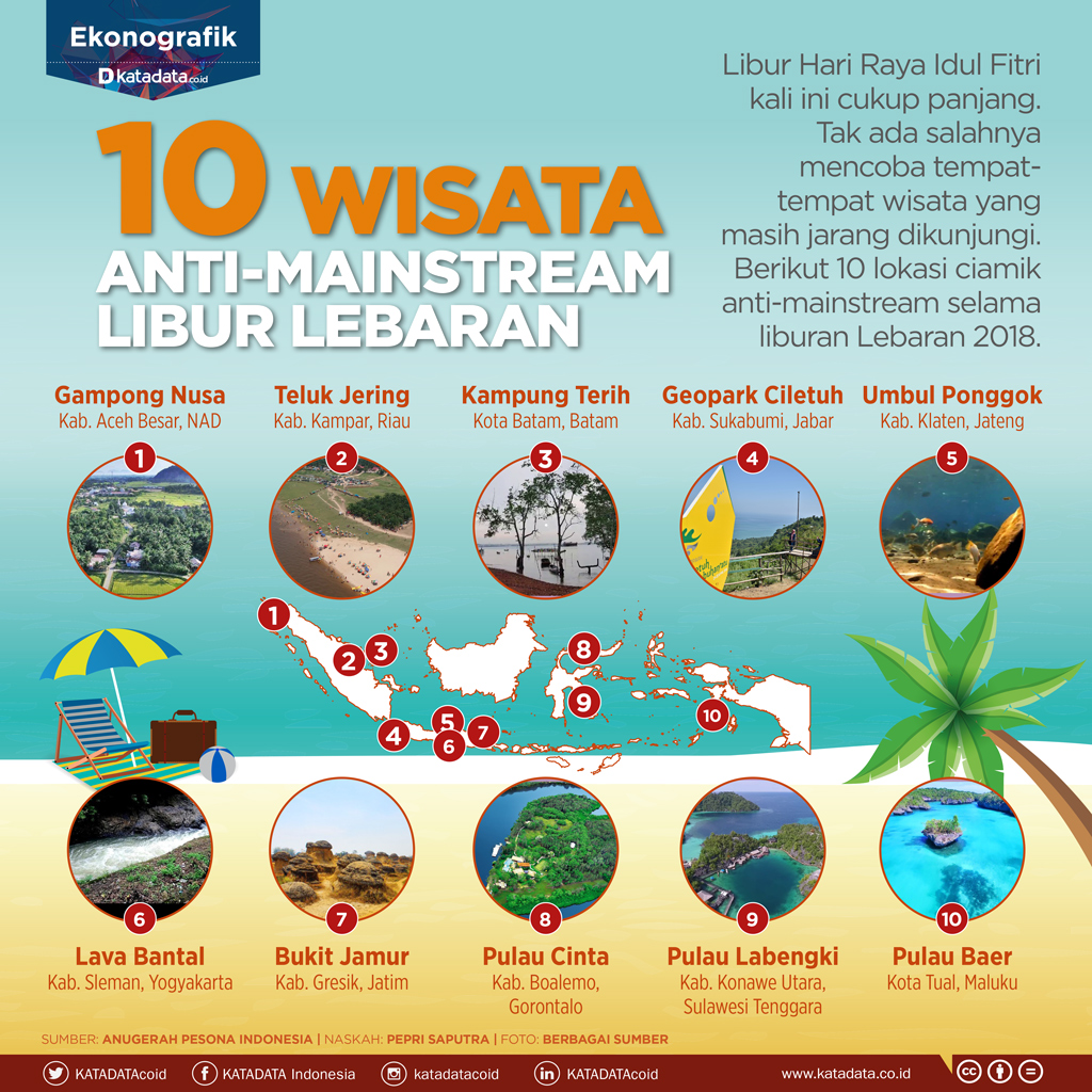 Detail Contoh Poster Tempat Wisata Nomer 29