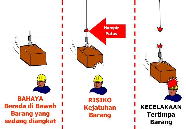 Detail Contoh Potensi Bahaya Di Tempat Kerja Nomer 15