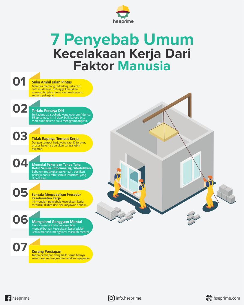 Detail Contoh Potensi Bahaya Di Tempat Kerja Nomer 25