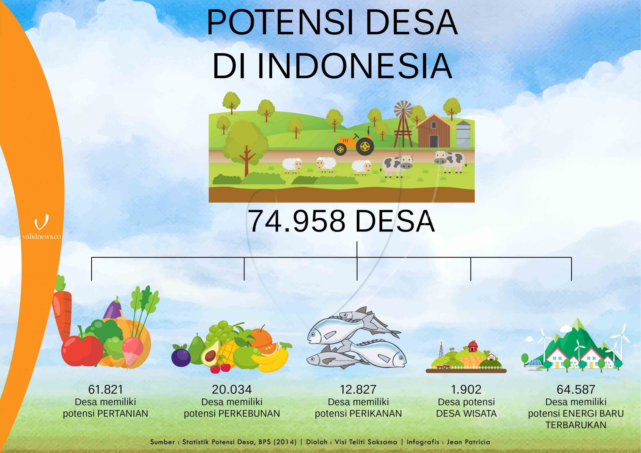 Contoh Potensi Desa - KibrisPDR