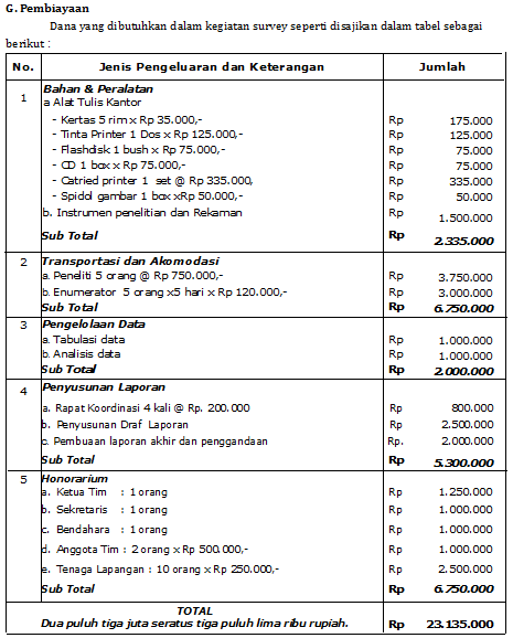 Detail Contoh Potensi Desa Nomer 14