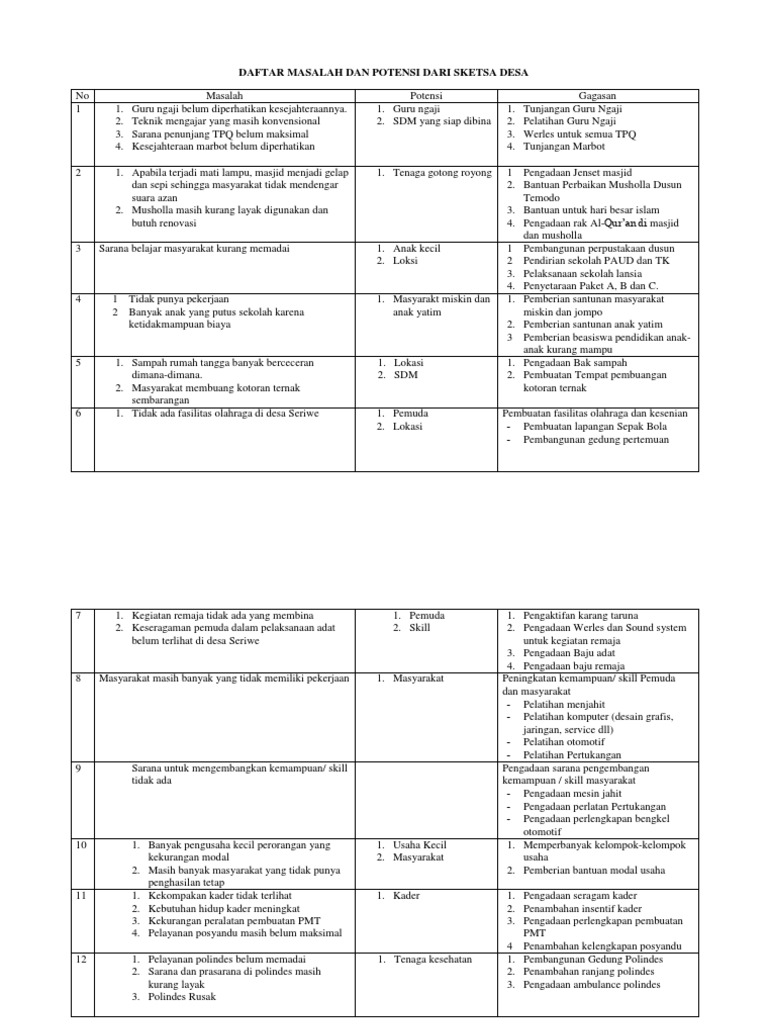 Detail Contoh Potensi Desa Nomer 28