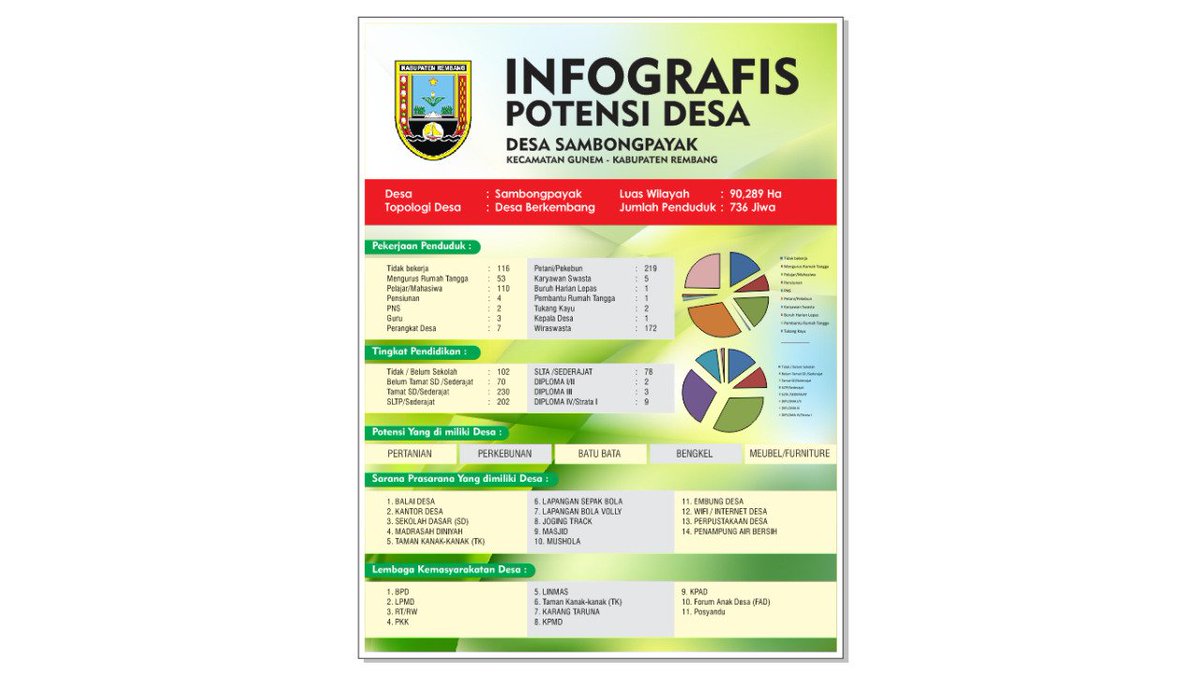 Detail Contoh Potensi Desa Nomer 35