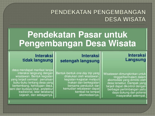 Detail Contoh Potensi Desa Nomer 41