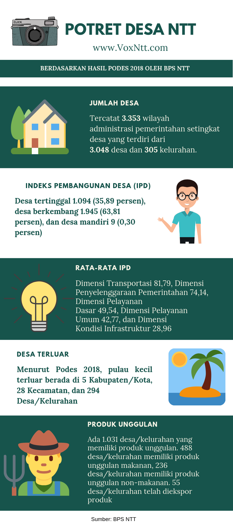 Detail Contoh Potensi Desa Nomer 10