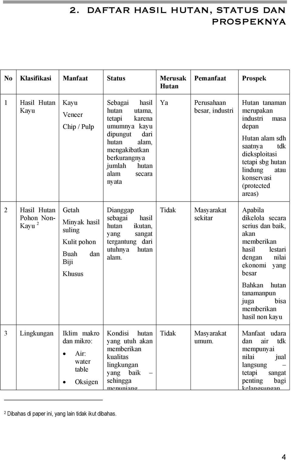 Detail Contoh Potensi Hutan Kayu Nomer 4