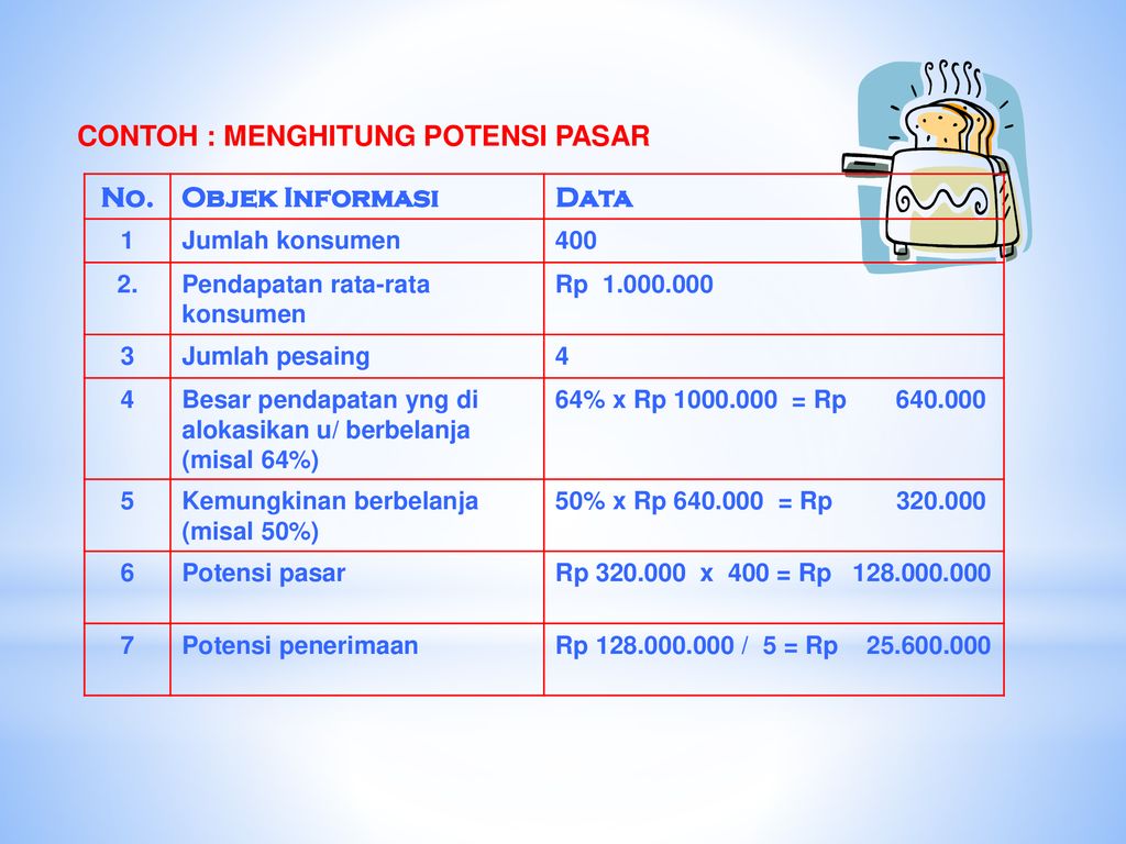 Detail Contoh Potensi Pasar Nomer 2