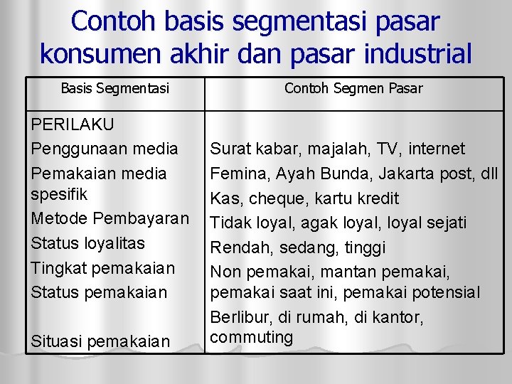 Detail Contoh Potensi Pasar Nomer 50