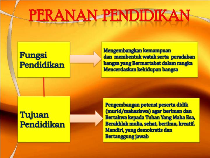 Detail Contoh Power Point Pendidikan Nomer 4