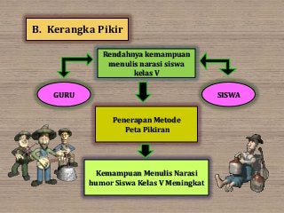 Detail Contoh Power Point Proposal Nomer 58