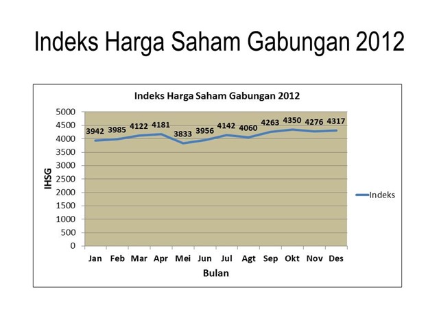 Detail Contoh Power Point Skripsi Manajemen Keuangan Nomer 31