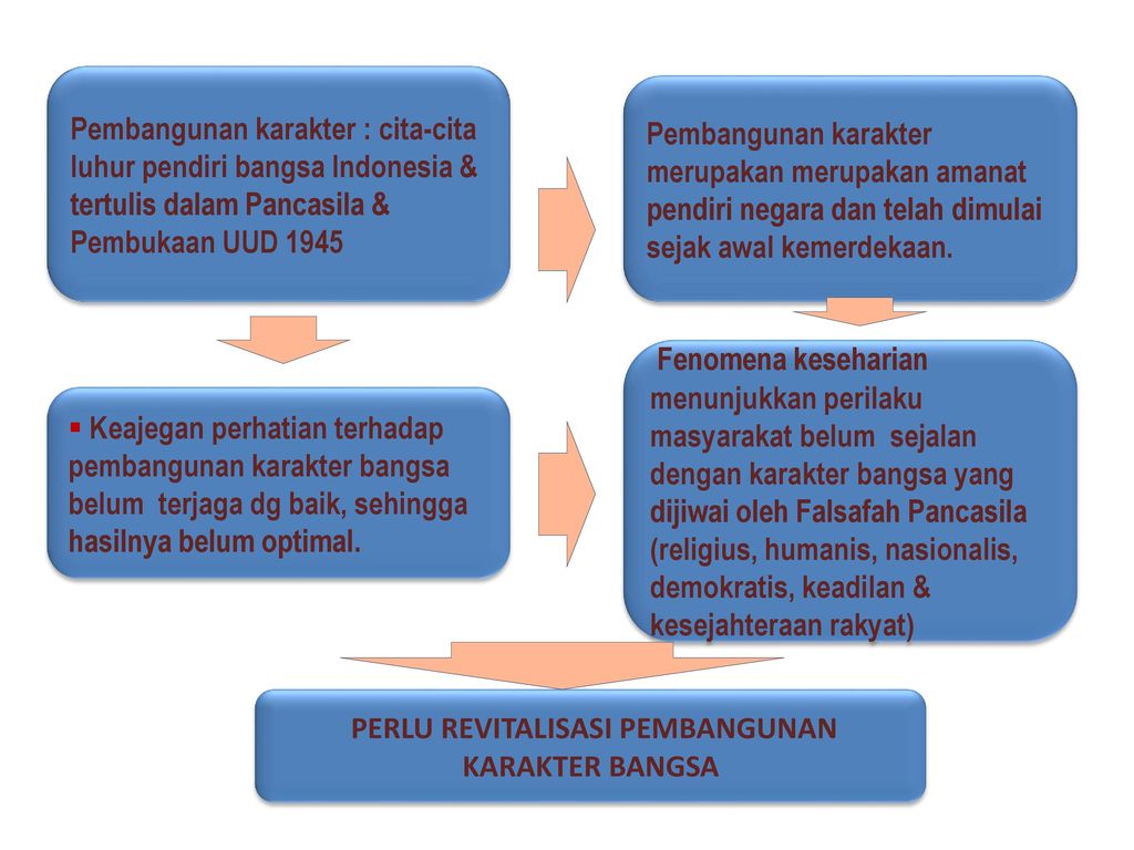 Detail Contoh Power Point Tentang Pendidikan Nomer 14