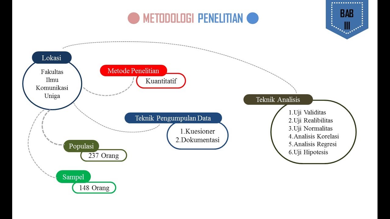 Detail Contoh Powerpoint Proposal Penelitian Nomer 3