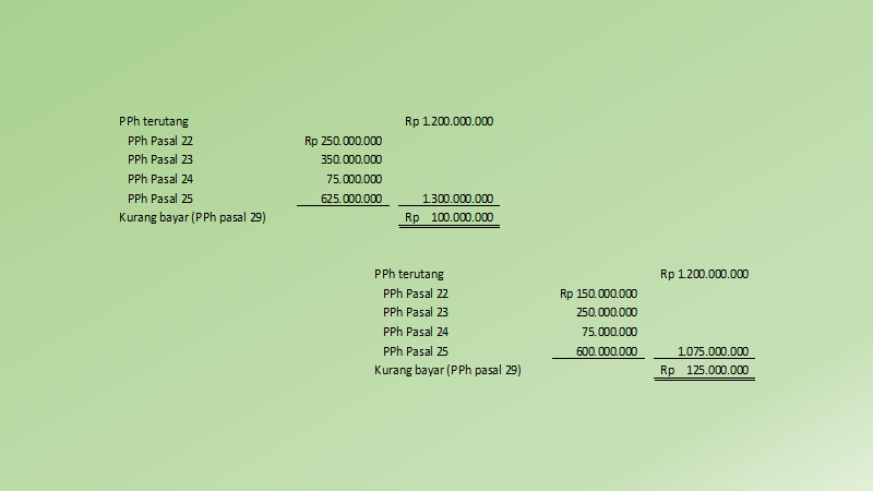 Detail Contoh Pph 23 Nomer 41