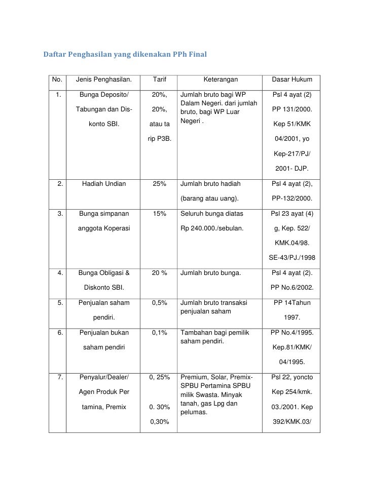 Contoh Pph Final - KibrisPDR