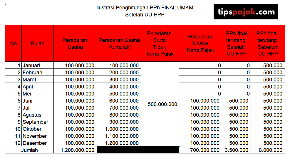 Detail Contoh Pph Final Nomer 16