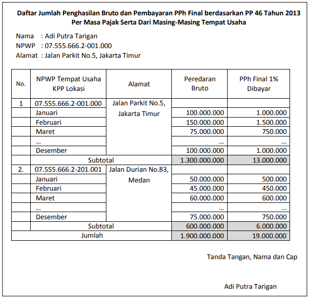 Detail Contoh Pph Final Nomer 23