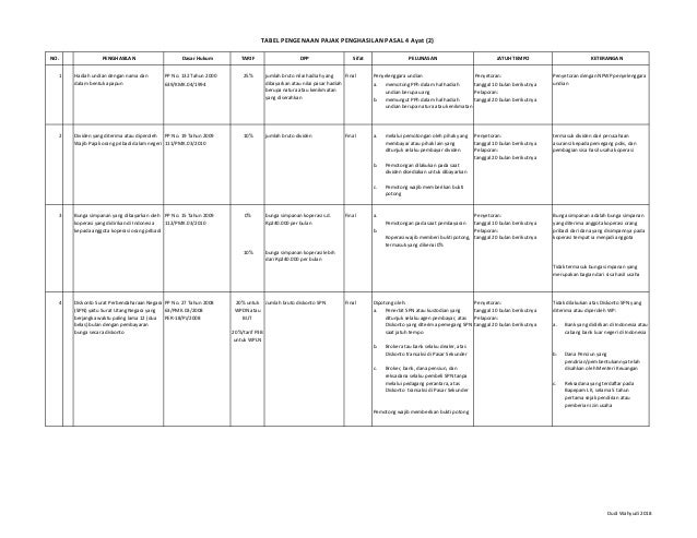 Detail Contoh Pph Final Nomer 24