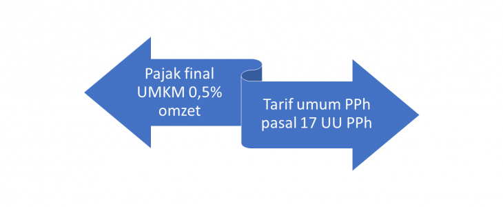 Detail Contoh Pph Final Nomer 34