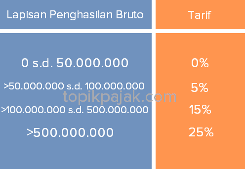 Detail Contoh Pph Final Nomer 37