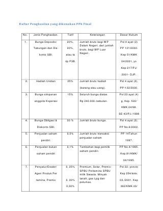 Detail Contoh Pph Final Nomer 46