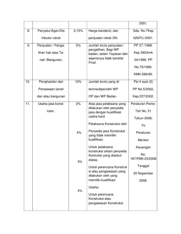 Detail Contoh Pph Final Nomer 9