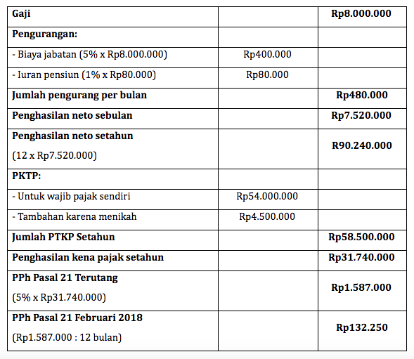 Detail Contoh Pph Pasal 21 Nomer 21