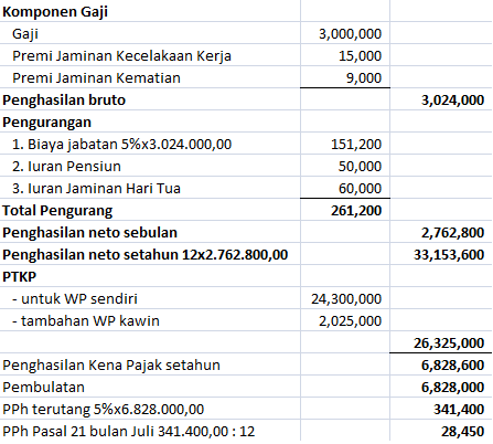 Detail Contoh Pph Pasal 21 Nomer 24