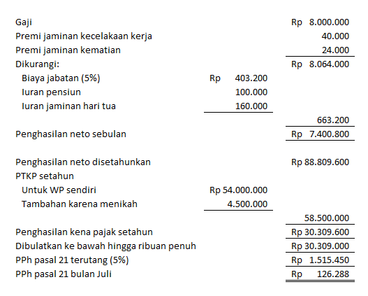 Detail Contoh Pph Pasal 21 Nomer 25